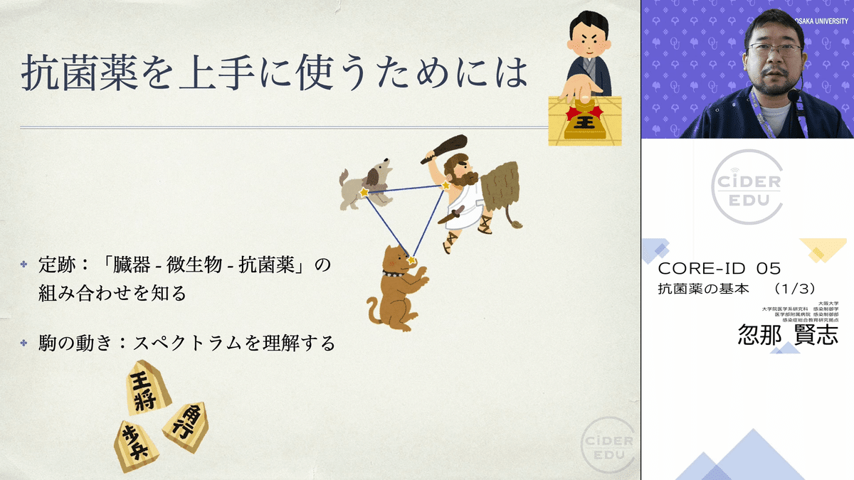 CORE-ID 2022 第5回「抗菌薬の基本」を公開しました|CiDER-EDU CORE-ID 2022 第5回「抗菌薬の基本」を公開しました|CiDER-EDU