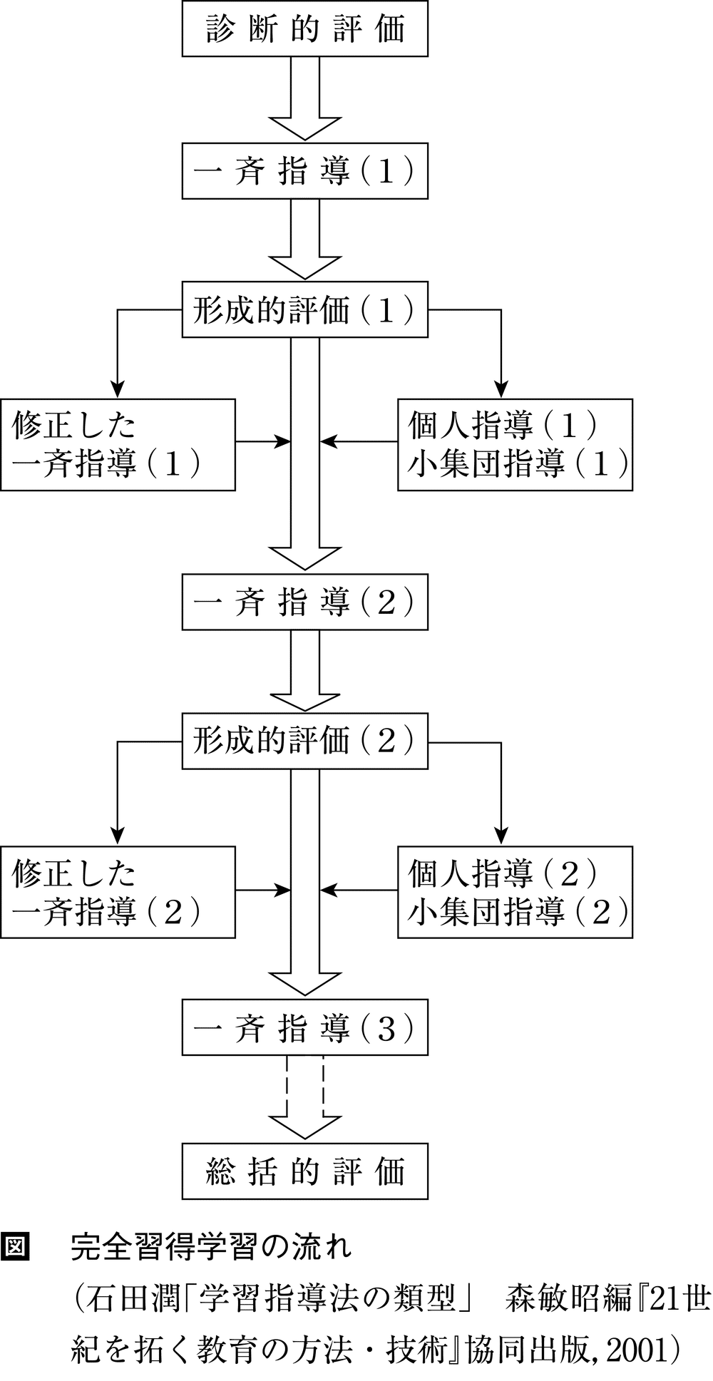売上実績NO.1 保育士試験まであと32日（復習：教育原理）｜保育士試験 人文+社会