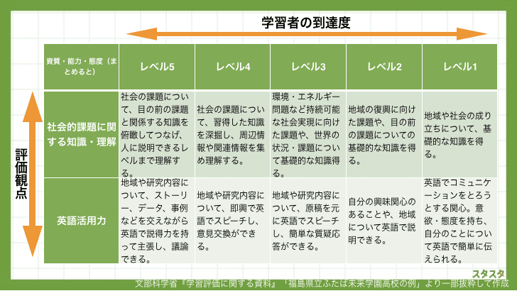 保育士試験まであと32日（復習：教育原理）｜保育士試験