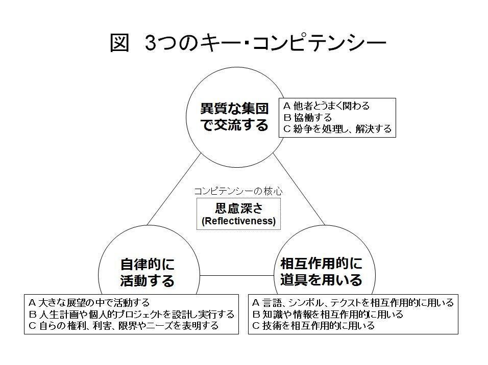保育士試験まであと32日（復習：教育原理）｜保育士試験
