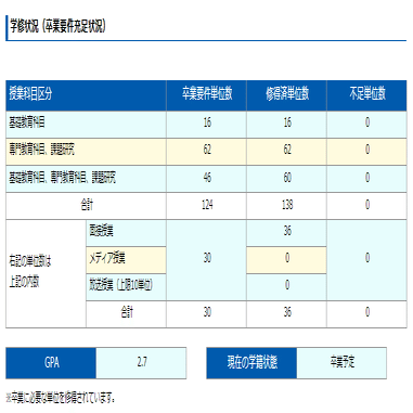 産業能率大学（通信課程）を卒業して｜ryoko