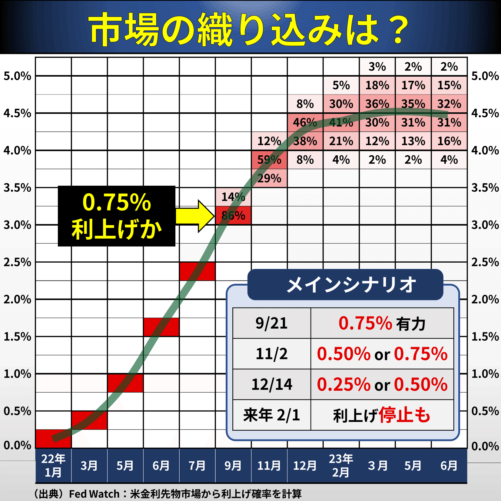 どうなるFOMC【日本時間9/22未明】｜後藤達也