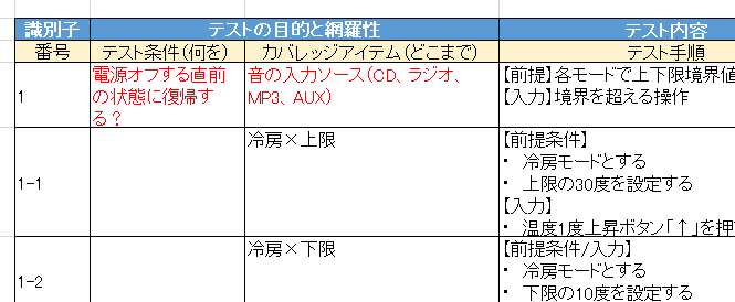 第195回: 「ソフトウェアテストしようぜ」12 CDプレイヤー 第195回: 「ソフトウェアテストしようぜ」12 CDプレイヤー
