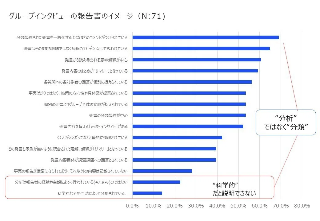 インタビュー調査の分析入門〜分析の手順|井上昭成@リサーチング・マーケター