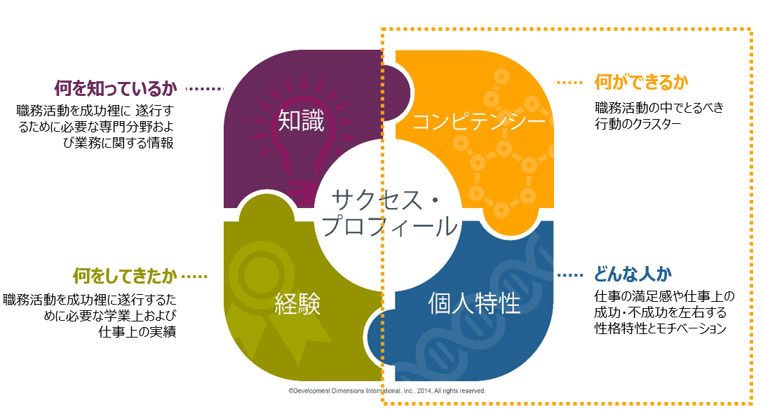 初級・中級管理職向け次世代リーダー選抜オンラインアセスメント
