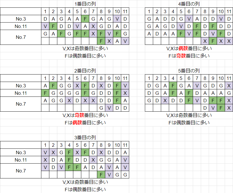 暗号紹介：ADFGVX暗号(2) 解読実例｜あやしき下臈（げろう）