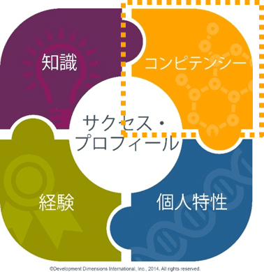 初級・中級管理職向け次世代リーダー選抜オンラインアセスメント