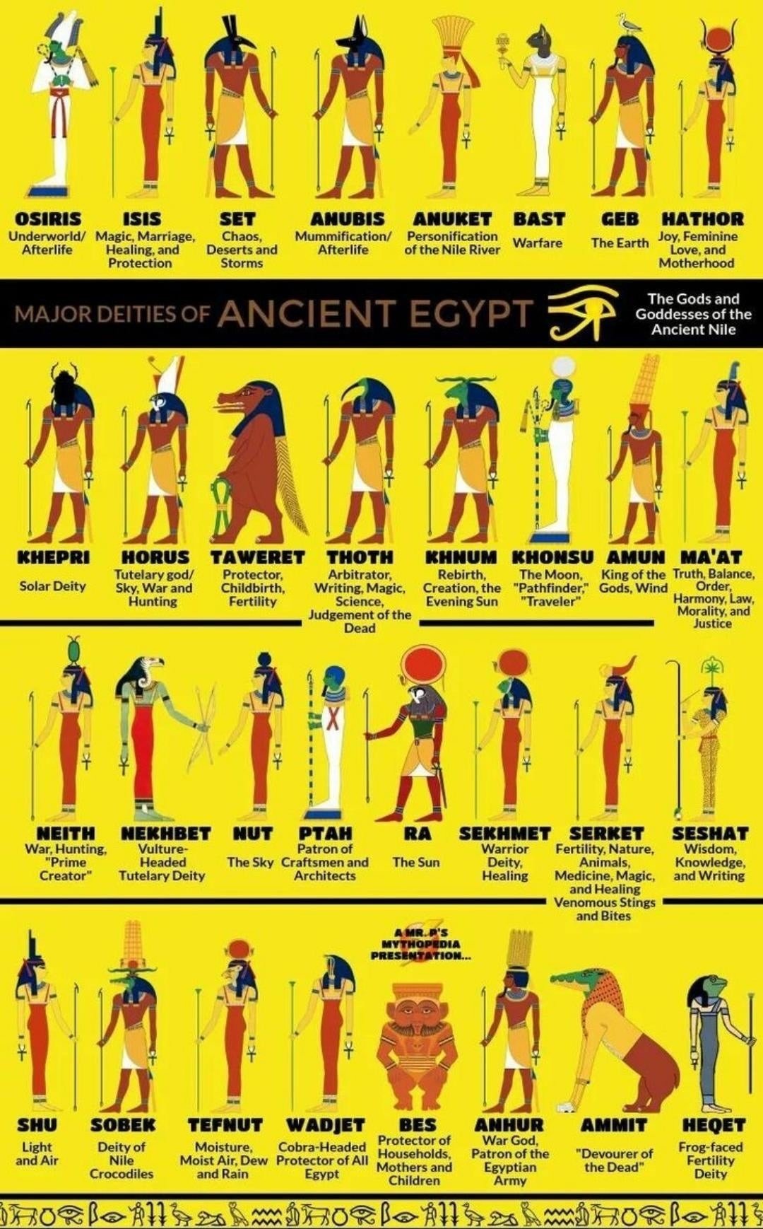 インフォグラフィック：Major Deities of Ancient Egypt