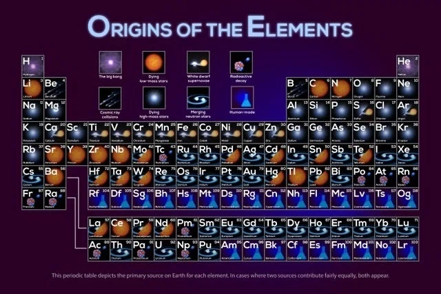 インフォグラフィック:Origins of the Elements