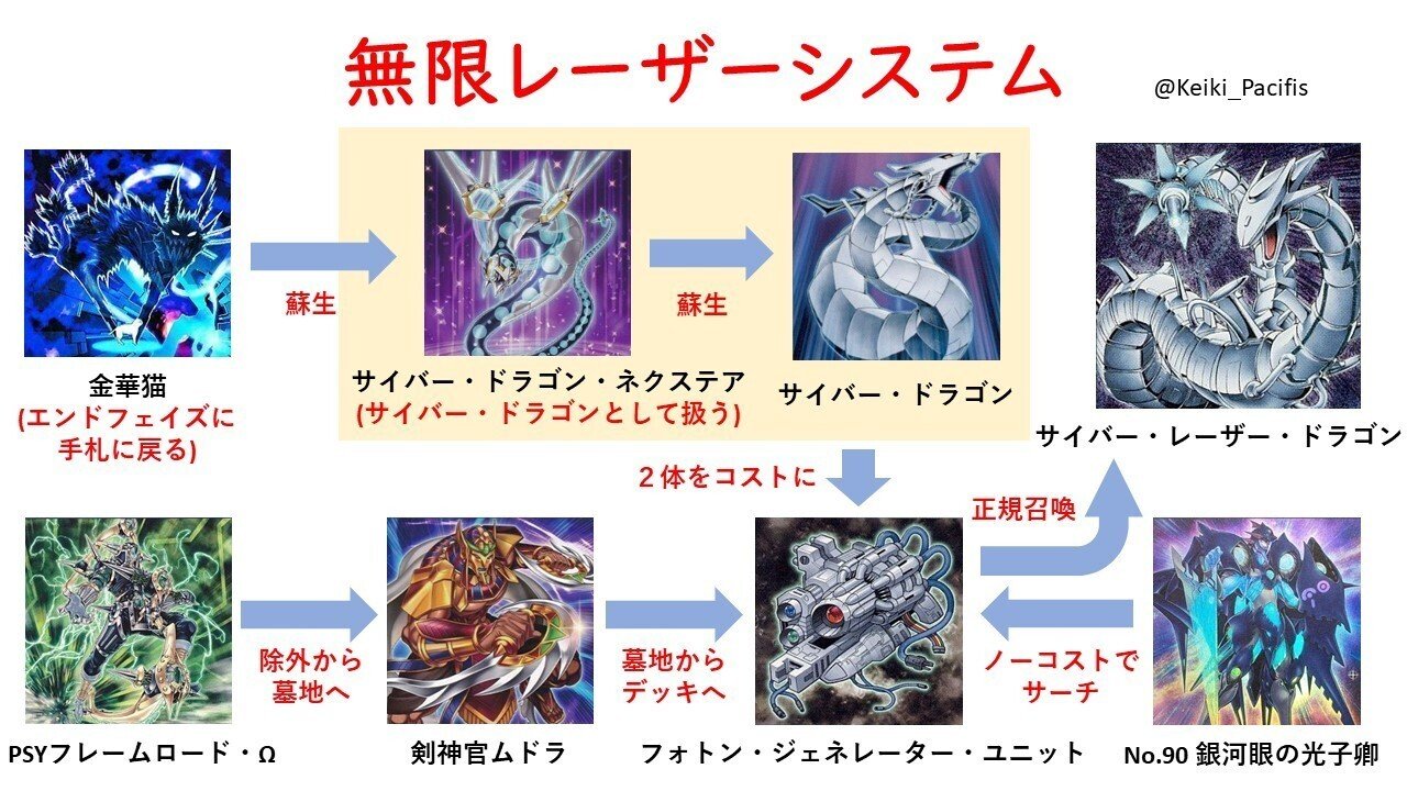 遊戯王 サイバー・レーザー・ドラゴン サイバー・バリア・ドラゴン セット ⑤ - メルカリ