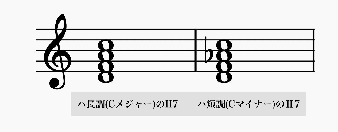 和声法 7の和音 さくら舞 ピアノ講師 Note 和声法 7の和音 さくら舞 ピアノ講師 Note