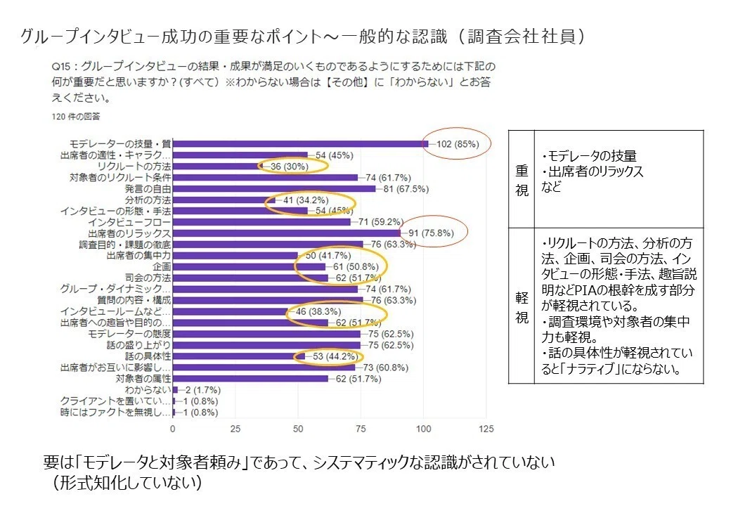 インタビュー調査の分析入門〜分析の手順|井上昭成@リサーチング・マーケター