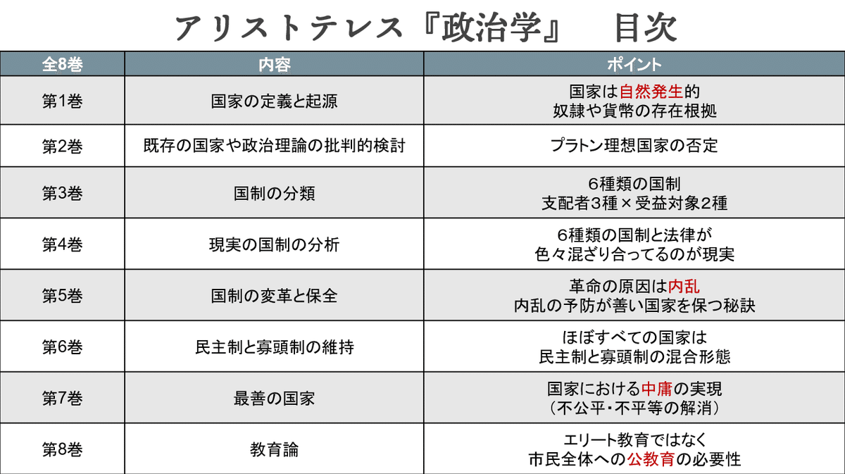 よい政治とは何か？」アリストテレス『政治学』に学ぶ政治哲学｜ネオ