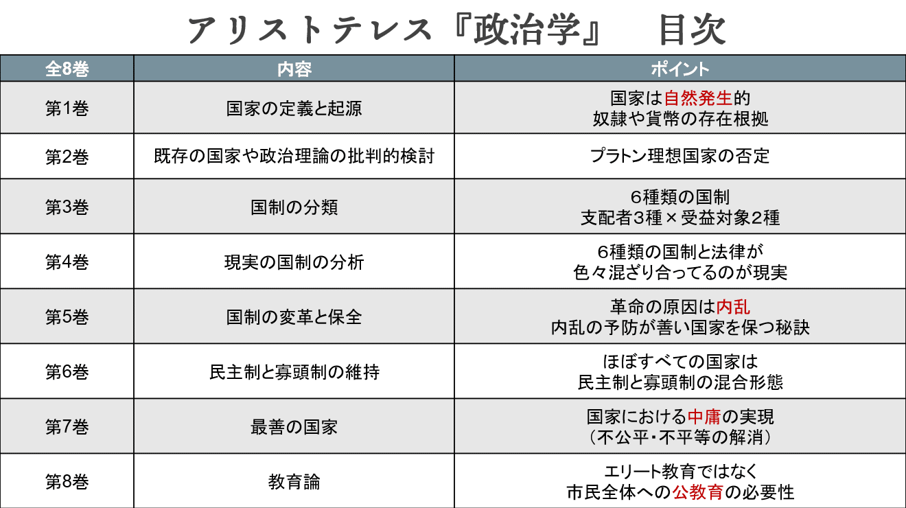 よい政治とは何か？」アリストテレス『政治学』に学ぶ政治哲学｜ネオ