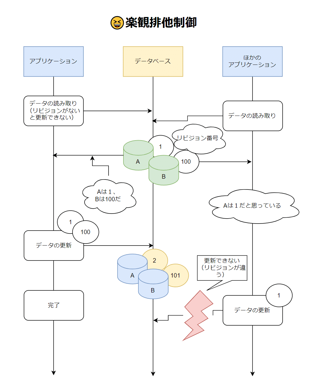 kintone】楽観排他制御でも在庫管理がしたい！ ～パート１～｜moji01@pulsar-works