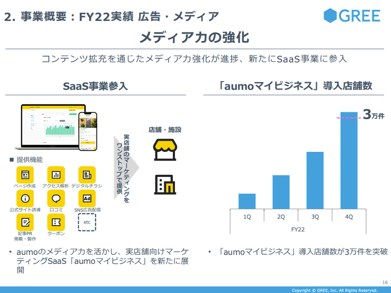 Gree株式会社のIR資料