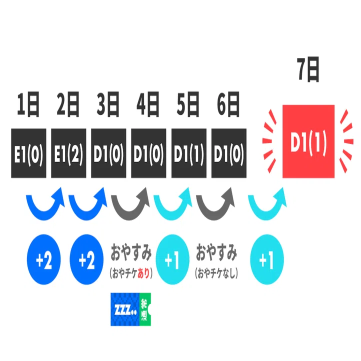 第5回アシスタント力検定2級 回答・解説｜Pococha(ポコチャ)公式