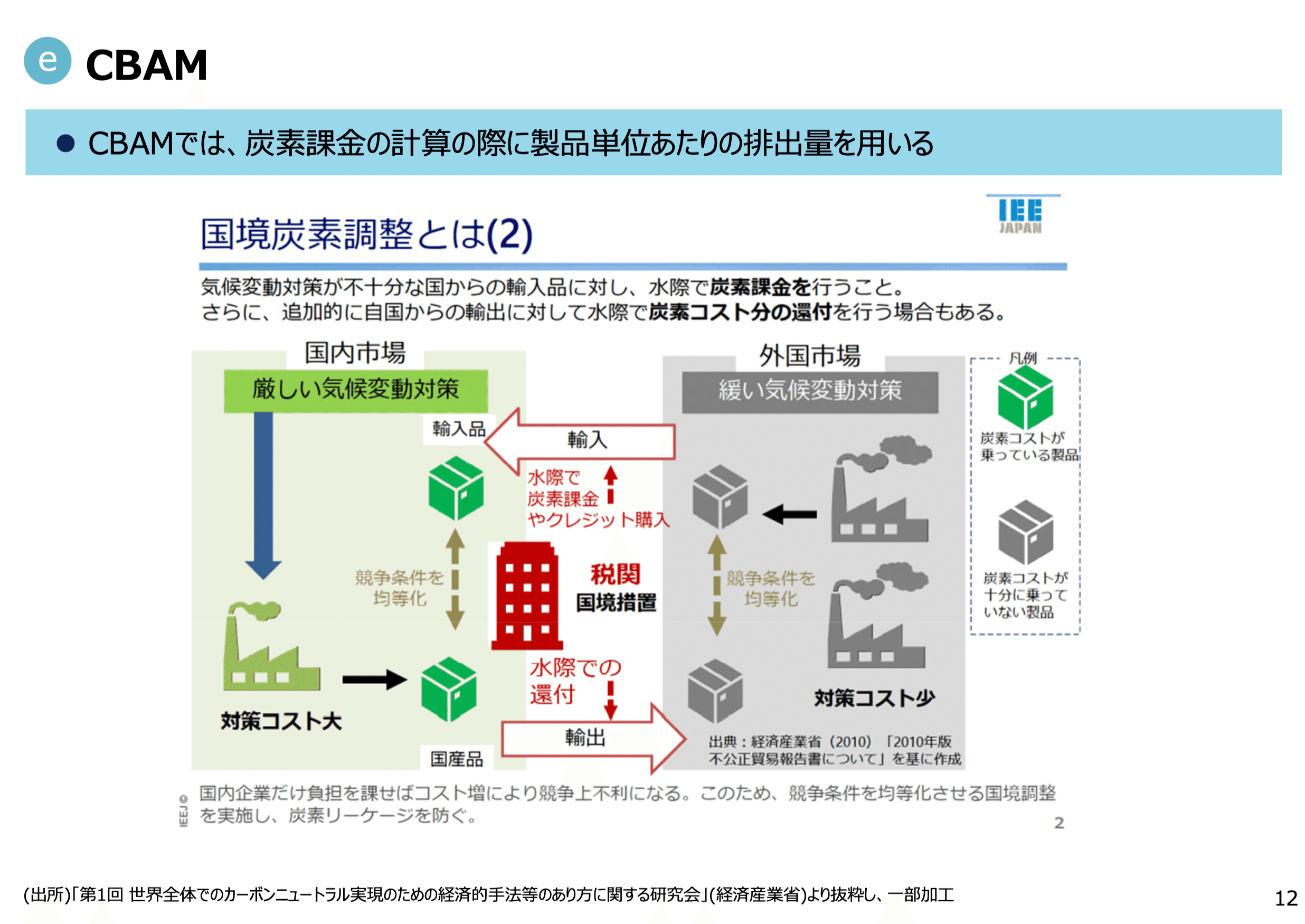 より良い環境経営に向けたCO2排出量計算・LCAの実務と実用
