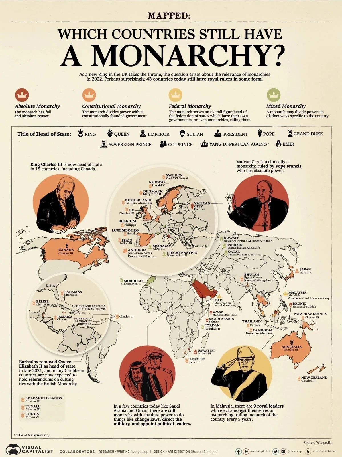 インフォグラフィック:MAPPED: Which Countries Still Have a Monarchy?