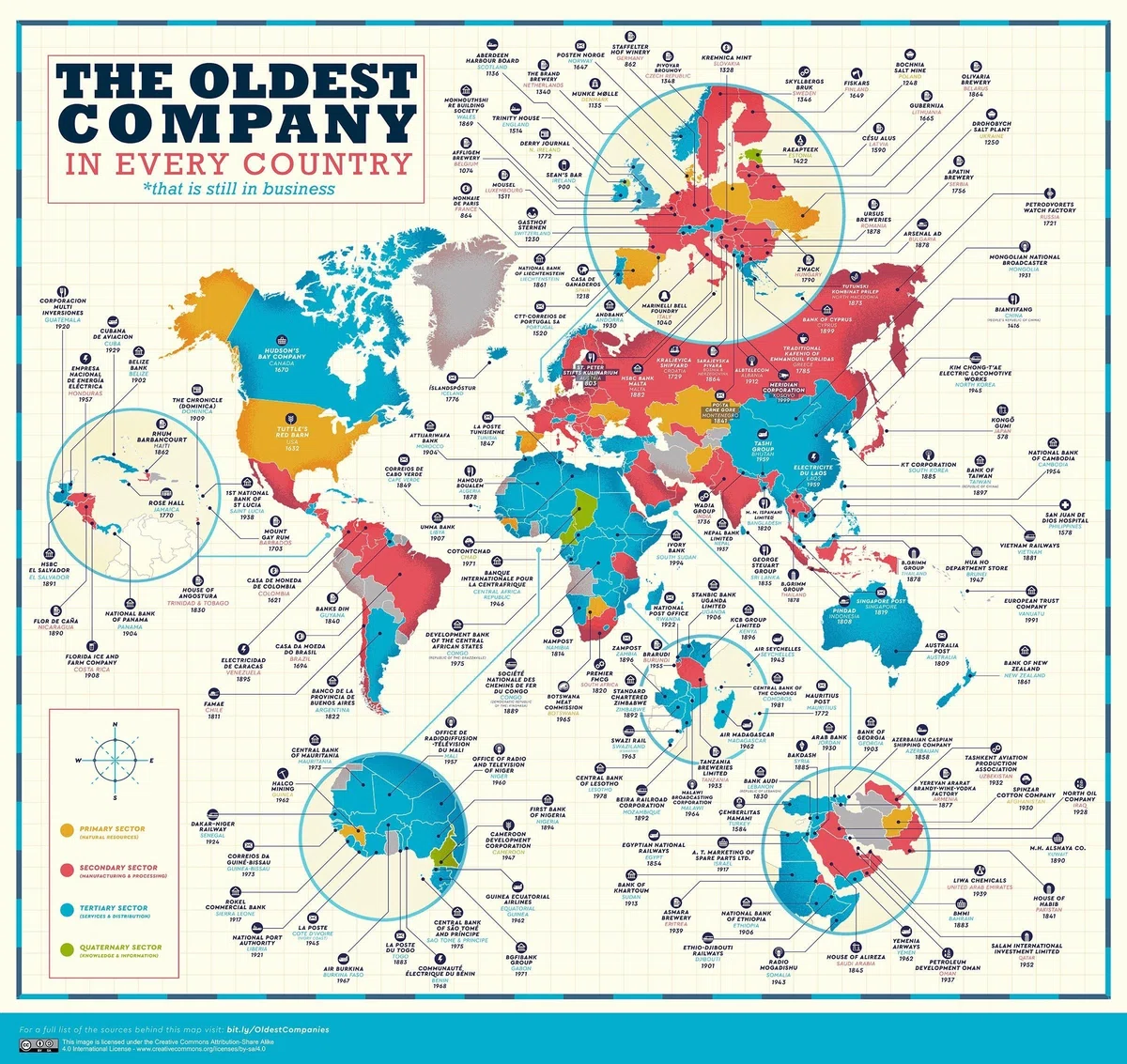 インフォグラフィック:The Oldest Company in Every Country *that is still in business