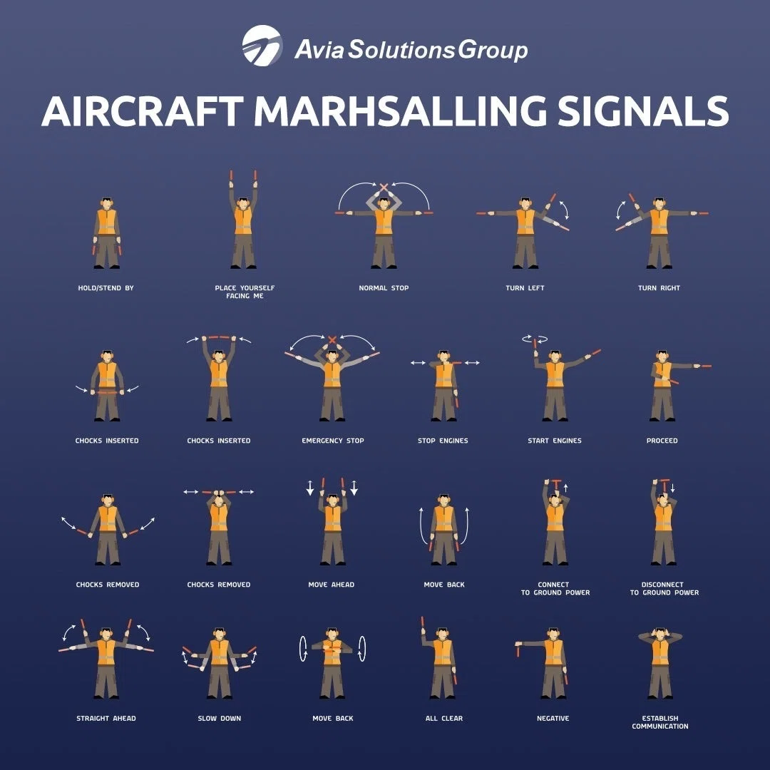 インフォグラフィック:Avia Solution Group: aircraft marshalling signals