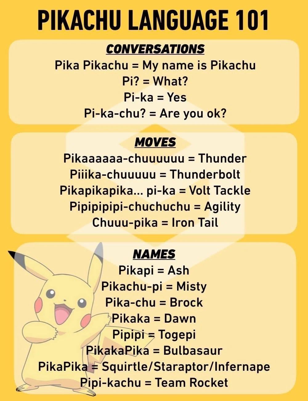 インフォグラフィック:Pikachu Language 101
