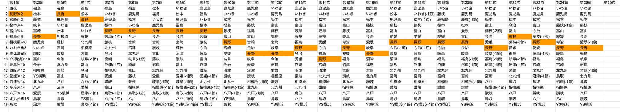 マッチプレビュー 22 J3 第26節 Ac長野パルセイロvsアスルクラロ沼津 シンパル パルセイロfootball Note マッチプレビュー 22 J3 第26節 Ac長野パルセイロvsアスルクラロ沼津 シンパル パルセイロfootball Note