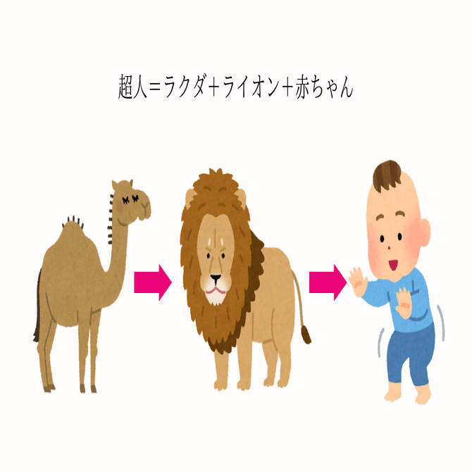 ニーチェ はこう言った 嫉妬をプラスのエネルギーにして成長する方法 人生は らせん階段 か 回し車 の2択だった タルイタケシ 安全 安心と絆でつながるキャリアコンサルタント Note