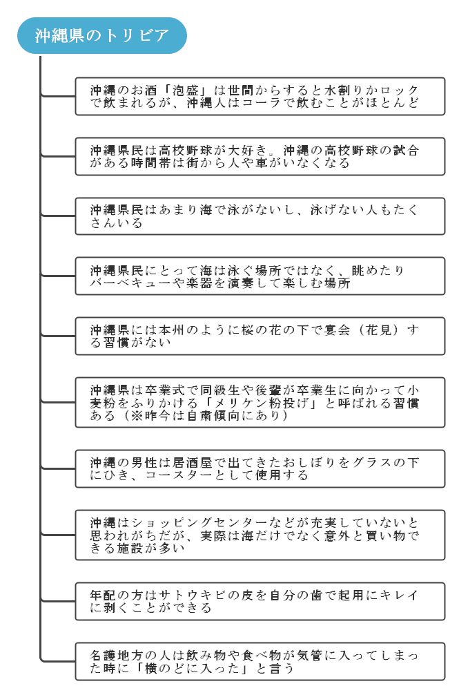 沖縄県のトリビア