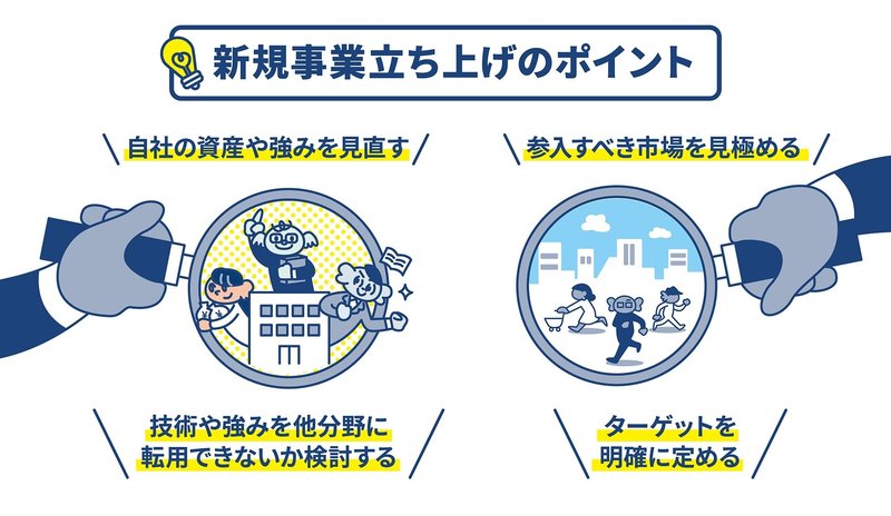 新規事業立ち上げのポイント