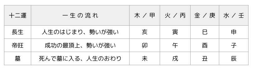 干支三合法断 全 三合について | 開運と幸福人生の案内人／ムー（MU)さんの日記