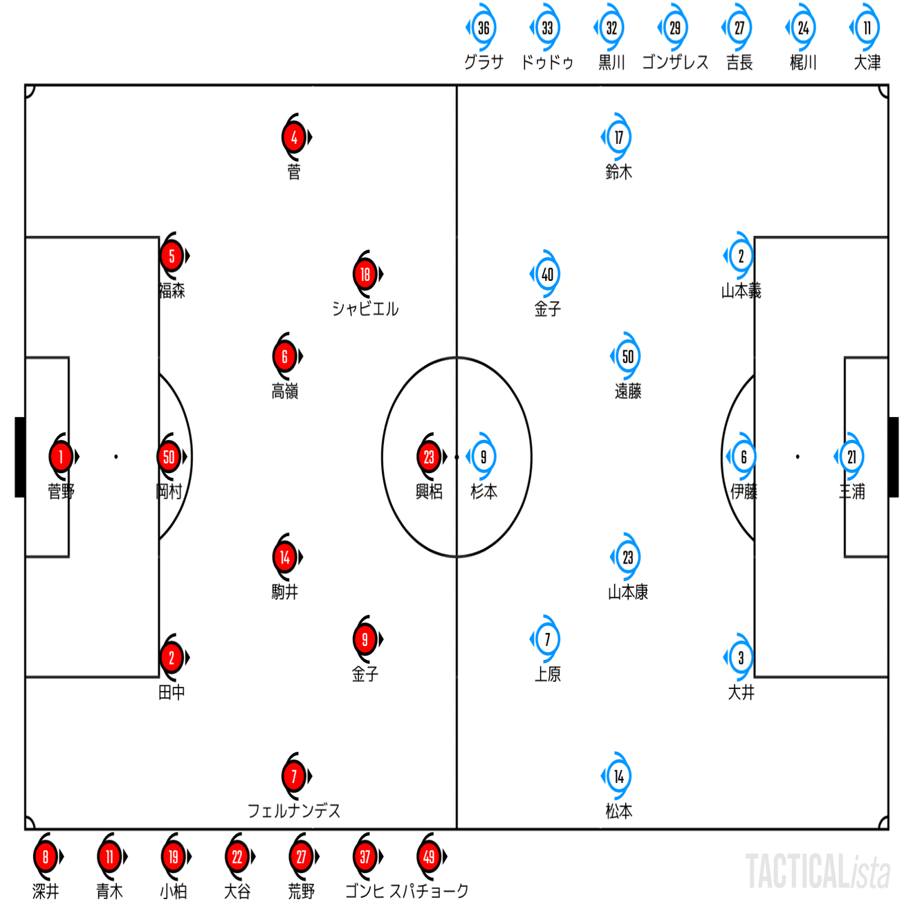 Catch Up J1 League 22 9 11 J1 第29節 北海道コンサドーレ札幌 ジュビロ磐田 ハイライト せこ まとめ記事用 Note