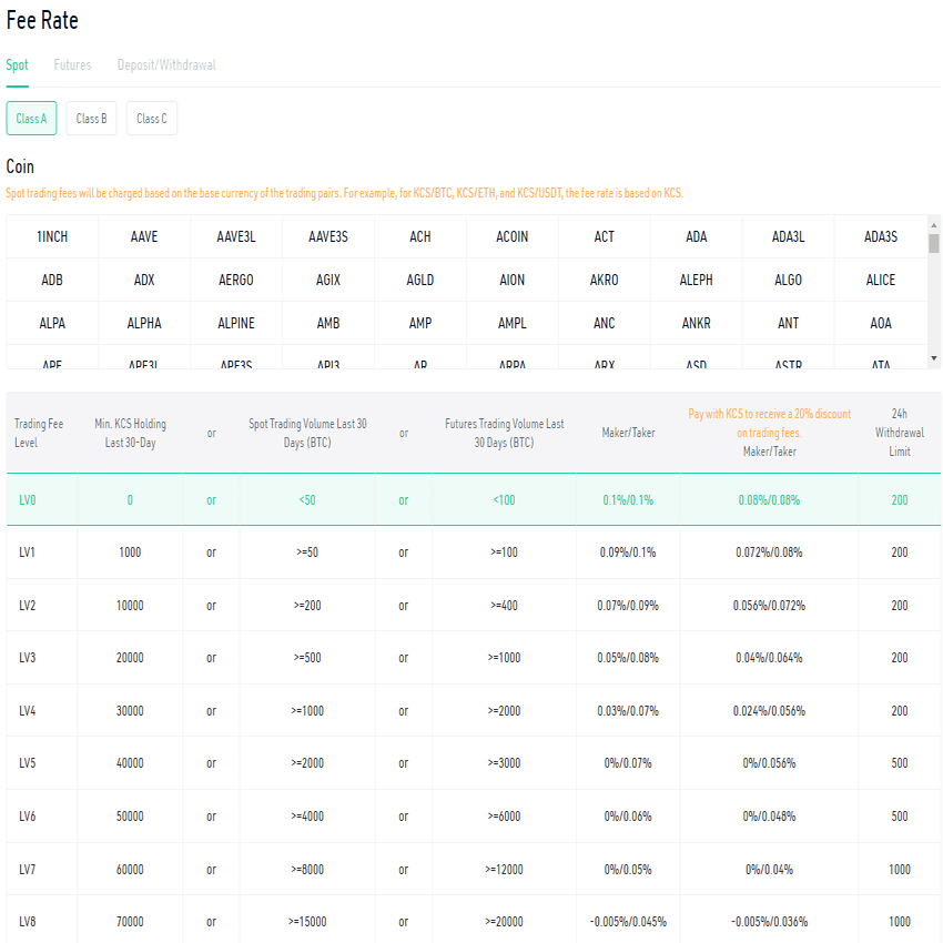 暗号通貨をショートさせる方法 - KuCoinガイド｜KuCoin（クーコイン）