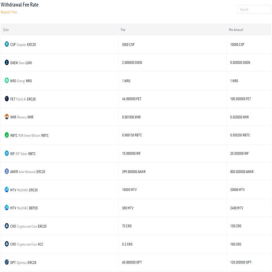 暗号通貨をショートさせる方法 - KuCoinガイド｜KuCoin（クーコイン）