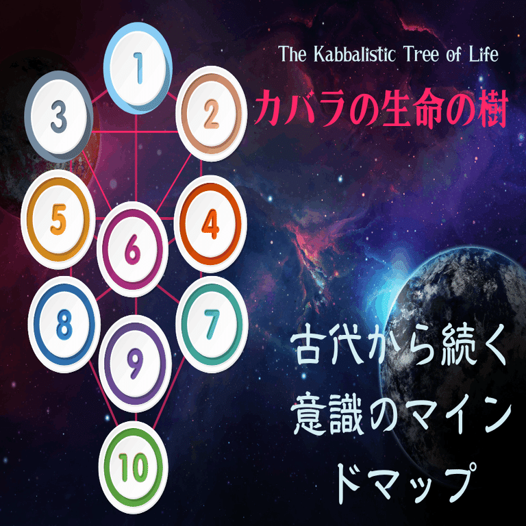 ヒーリングアート【曼荼羅・カバラ生命の樹】
