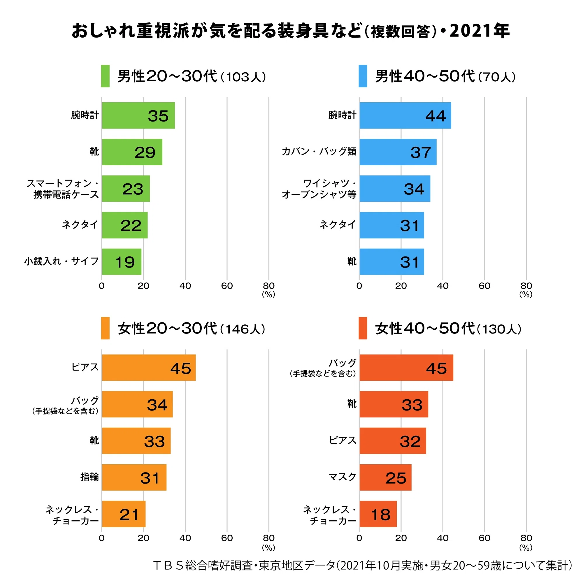 データからみえる今日の世相 ～今どきの「おしゃれ重視派」～｜調査 