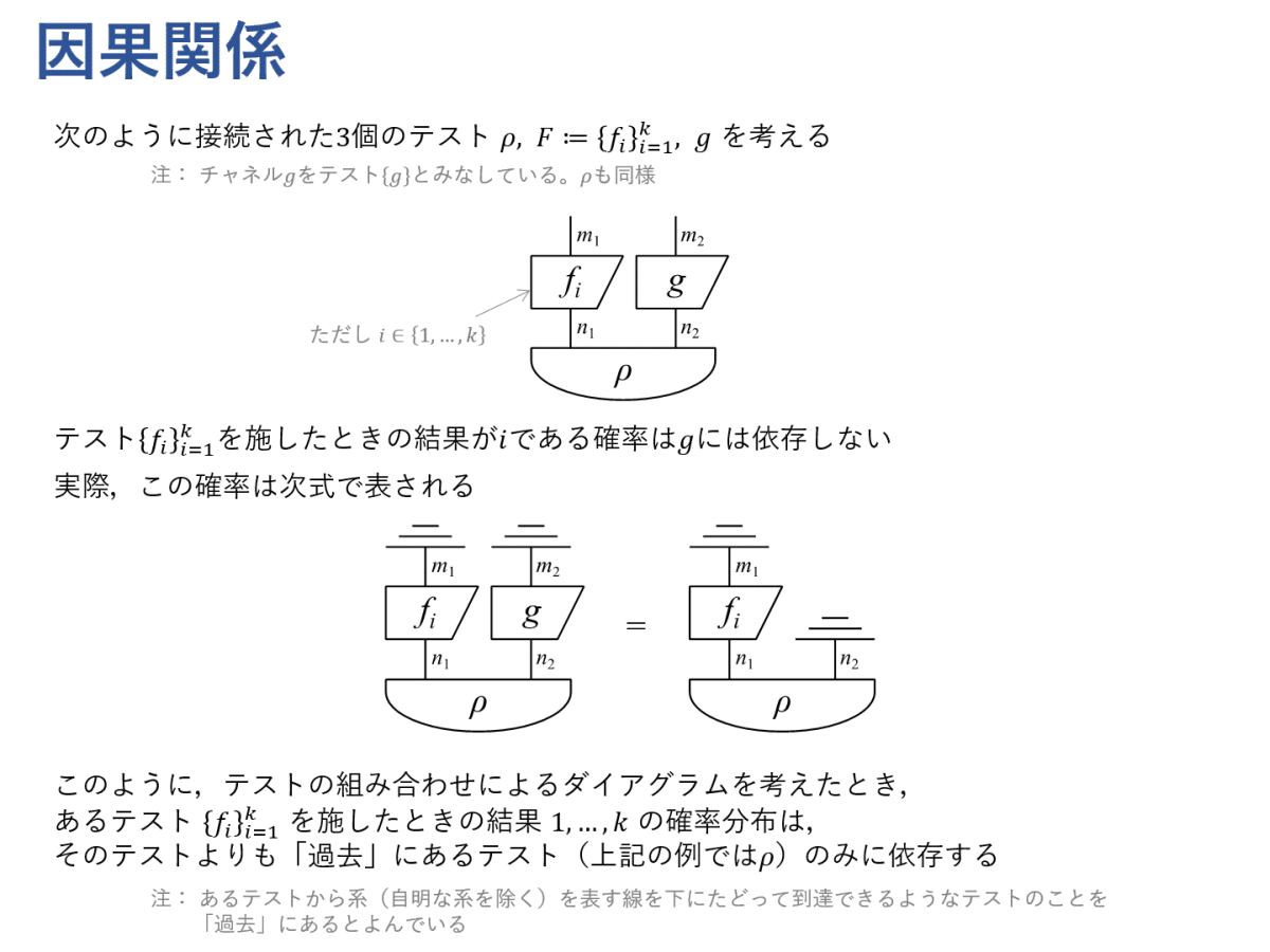 図式で学ぶ量子論 #4 ~確率論としての古典論・量子論(後編 図式で学ぶ量子論 #4 ~確率論としての古典論・量子論(後編