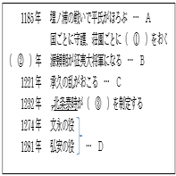 中2 2学期中間テスト 社会 歴史 平安 室町時代 予想問題 タッド先生 Note