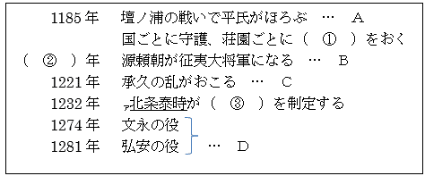 中2 2学期中間テスト 社会 歴史 平安 室町時代 予想問題 タッド先生 Note 中2 2学期中間テスト 社会 歴史 平安 室町時代 予想問題 タッド先生 Note