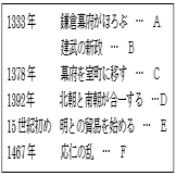 中2 2学期中間テスト 社会 歴史 平安 室町時代 予想問題 タッド先生 Note