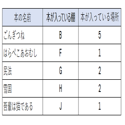知識ゼロ初心者 Sqlの情報収集メモ 間宮 Note