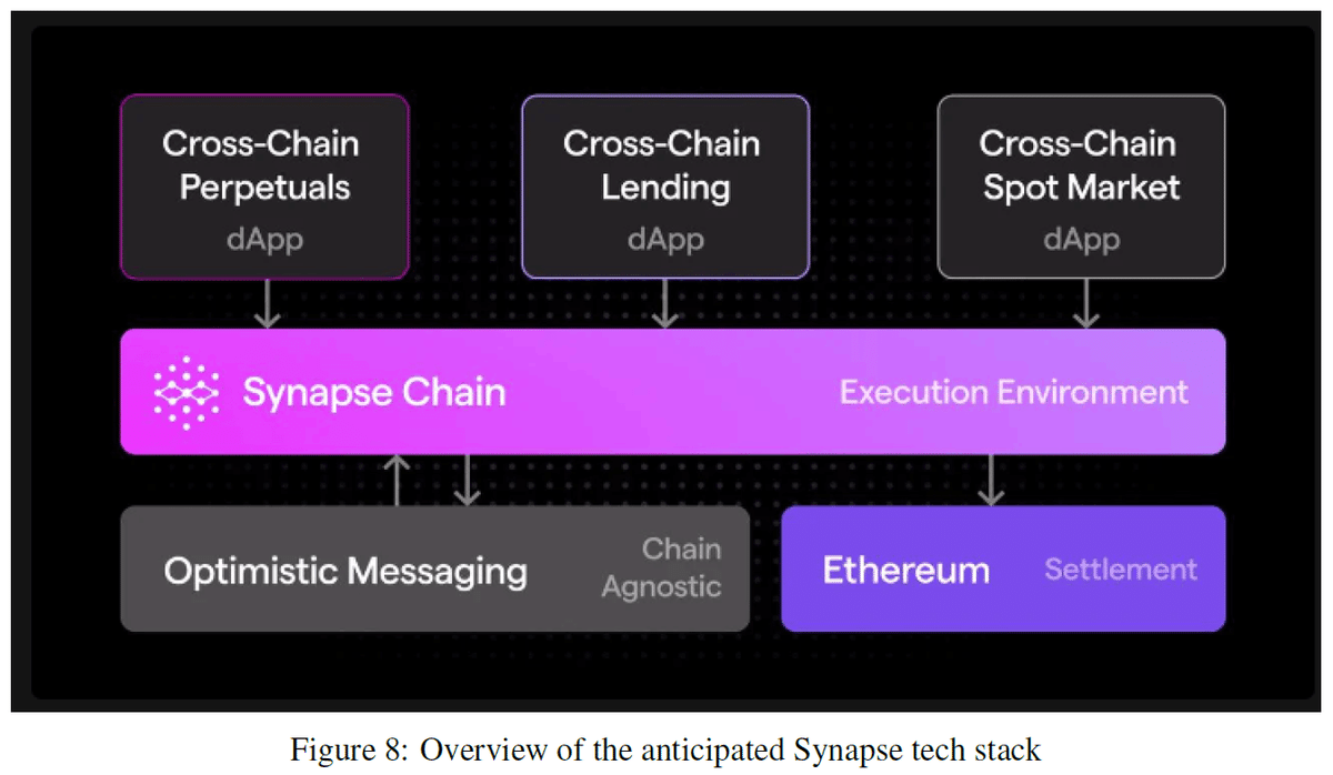 UXDリサーチ】ブロックチェーンインターオペラビリティ(相互運用性)について｜UXD Protocol