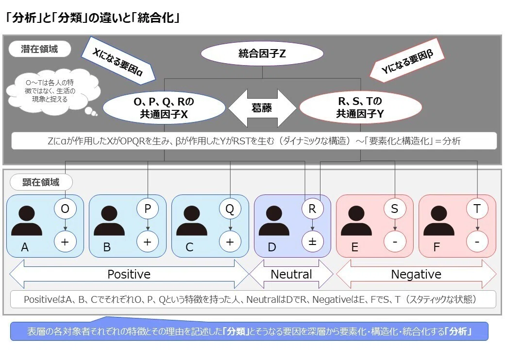 インタビュー調査の分析入門〜新世代のインタビューに必要な革命的認識|井上昭成@リサーチング・マーケター