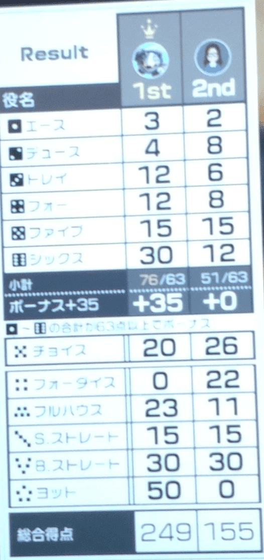 世界のアソビ大全51』ヨット（ヤッツィー）の遊び方 〜人生で大切な