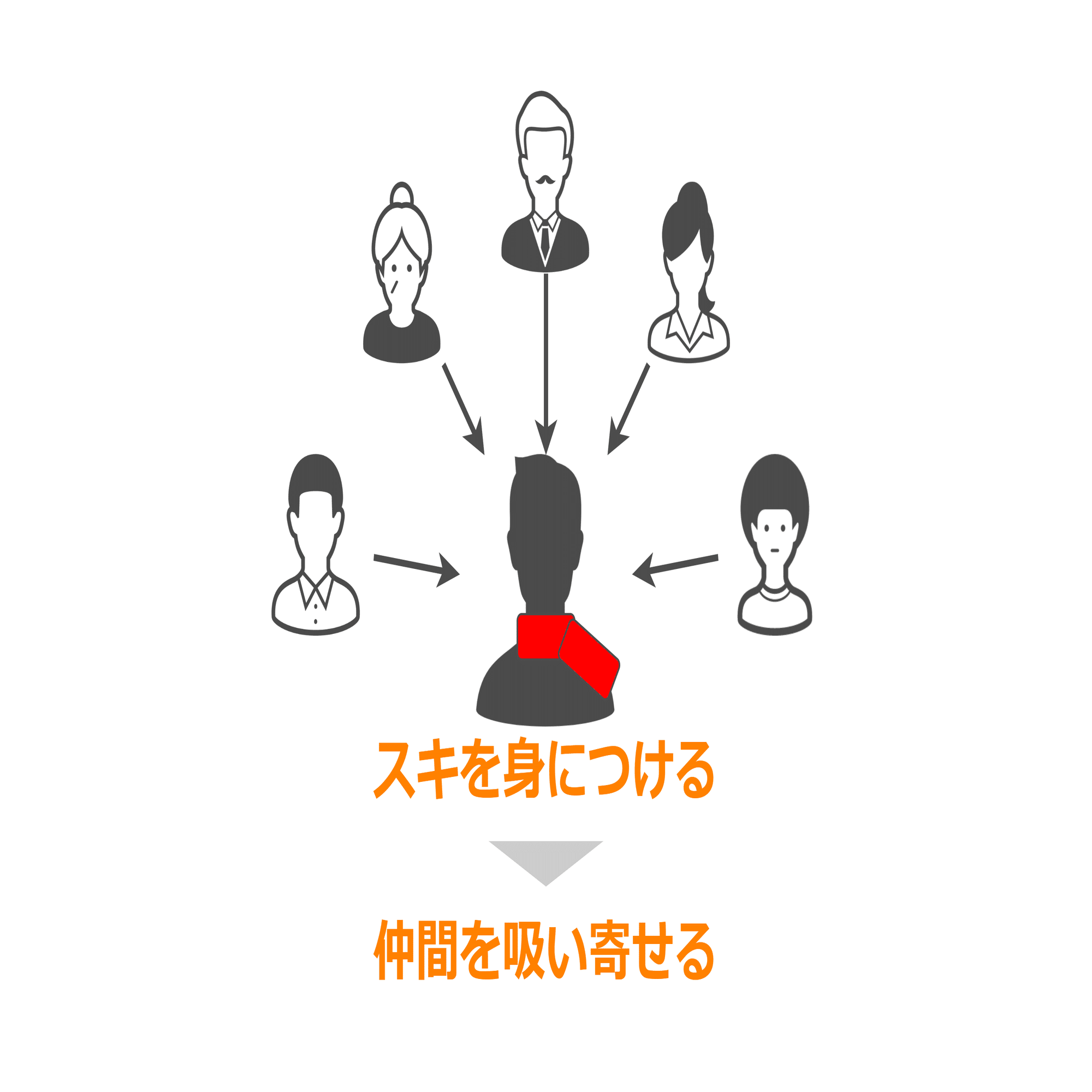 モチベーション革命 稼ぐために働きたくない世代の解体書』｜高橋