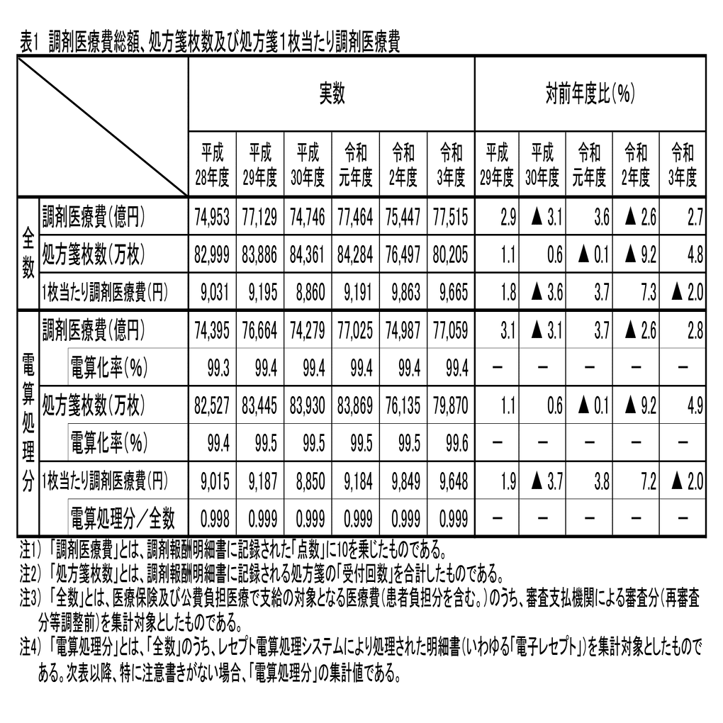 8/1希少東芝テック医療向メディカルレジスター診療報酬点数計算