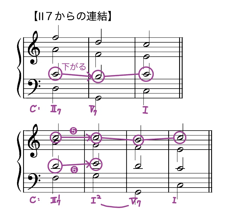 和声法⑹〜Ⅱ7の和音｜舞川律 | 音楽解明家