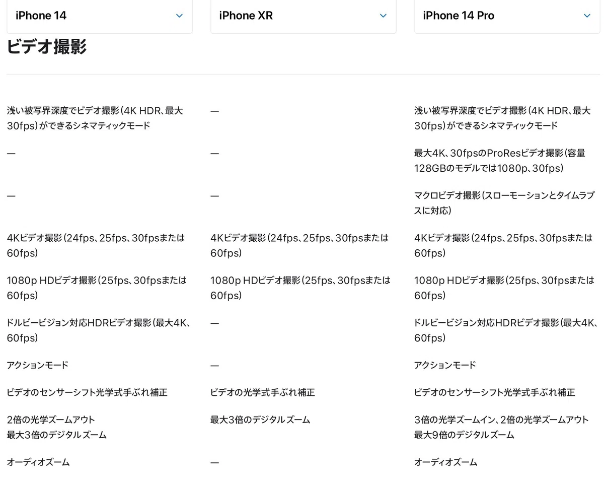 [Smartphone] Here are the differences between the iPhone 14 and iPhone ...
