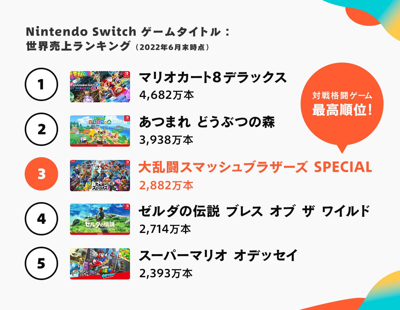 🔥競技スマブラ観戦のススメ｜fun2smash