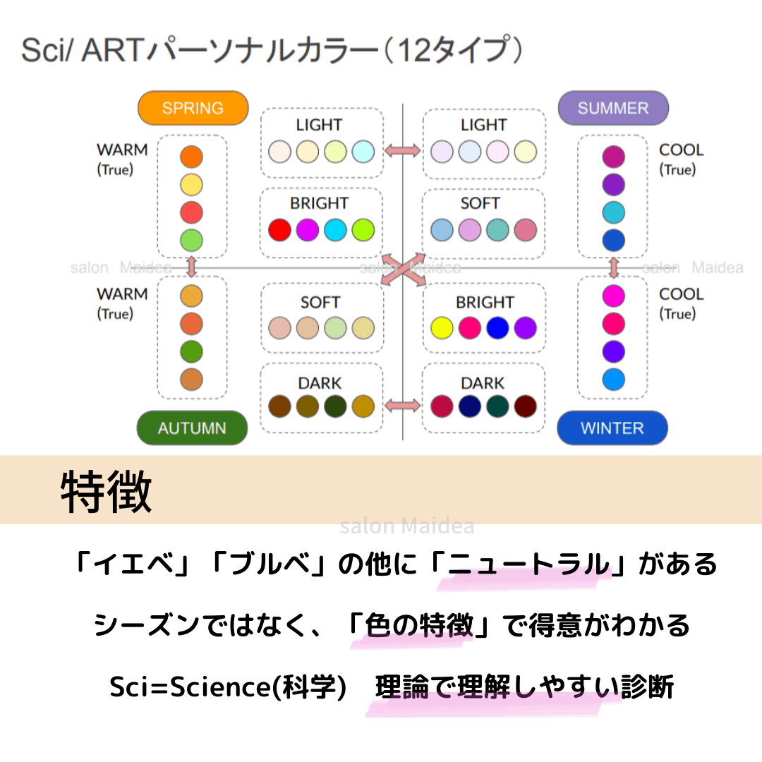 サイアートパーソナルカラー診断】｜舞子【サイアートパーソナルカラー診断・顔タイプ診断®︎・コスメ＠横浜】